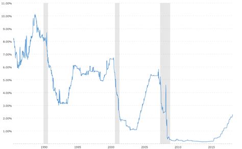 30 days libor rate today.